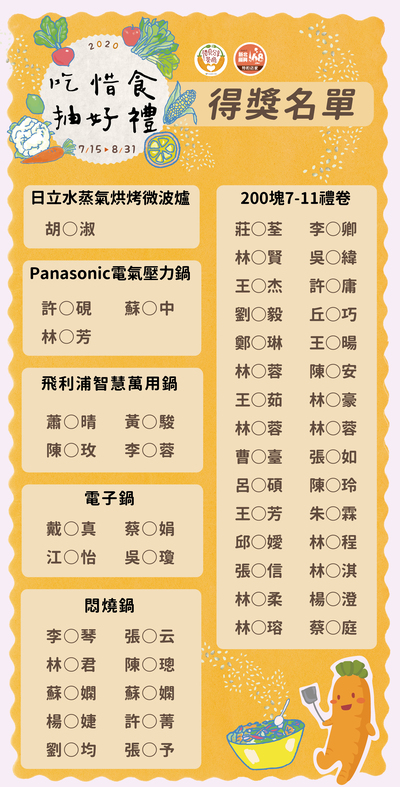 惜食分享餐廳滿額抽獎活動-「吃惜食抽好禮」得獎得單