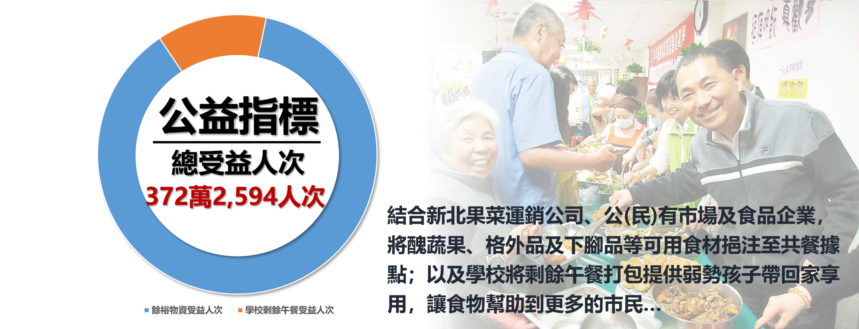 1150907公益性指標