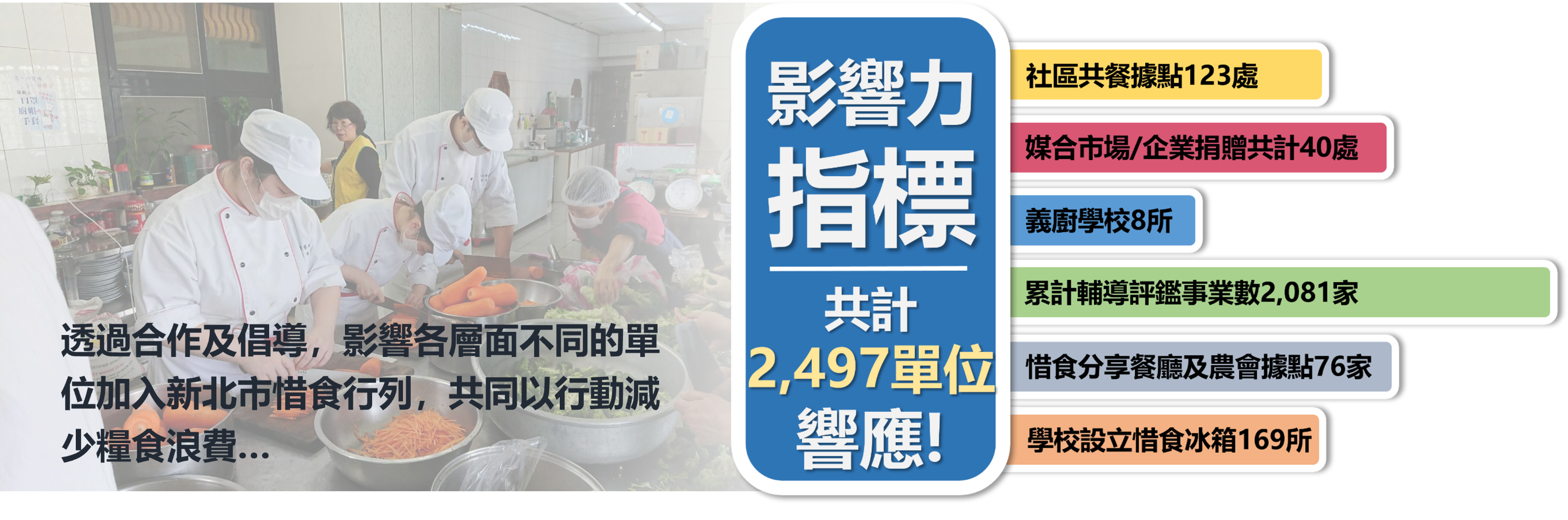 1150907影響力指標