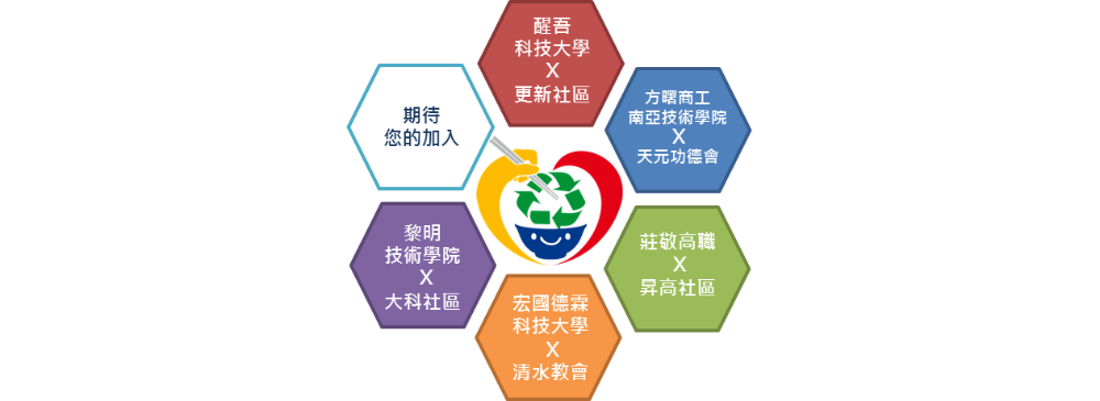 厝邊好灶腳3